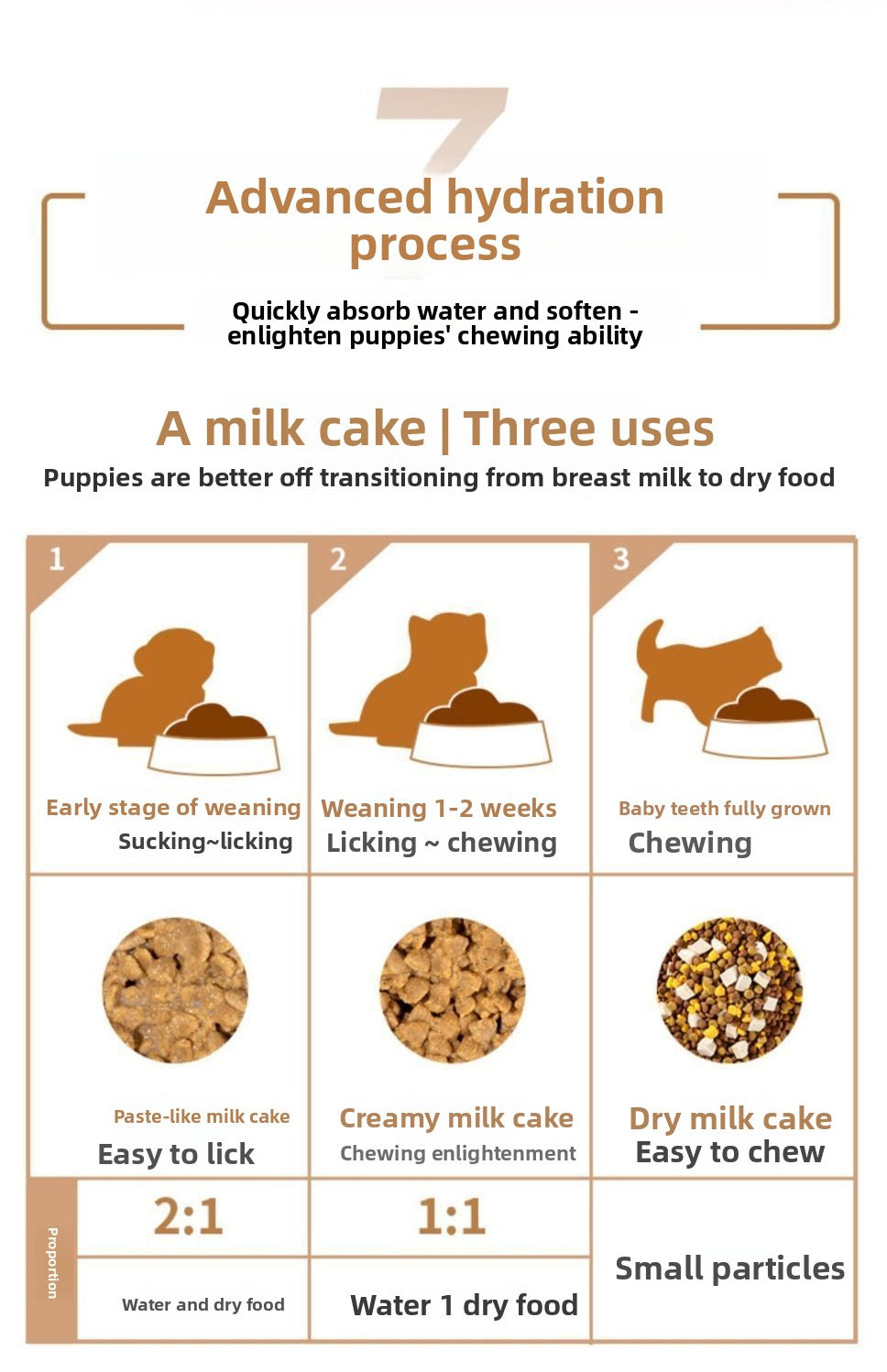 Puppy-Specific Dog Food Milk Cake Small Kibble for Small Breeds Teddy Puppy Food Golden Retriever Puppy Food Wholesale