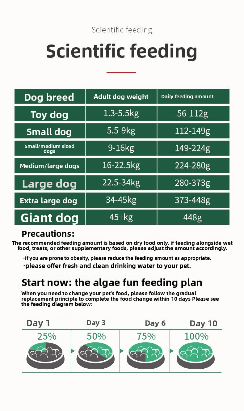 McFoody Algae Fun Beef & Spirulina Dog Food 2.5kg - Healthy Coat